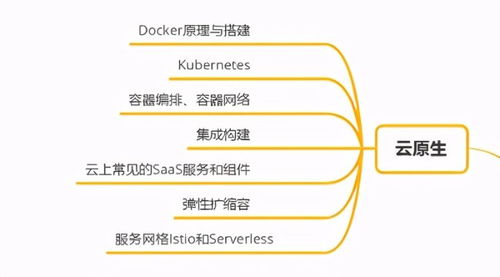 十年后端成長之路 C/C++、Linux服務(wù)器與云計算技術(shù)融合的深度實踐與思維導(dǎo)圖