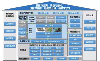 云計算裝備技術(shù)服務(wù)賦能智能制造 七大難點與六大對策探析