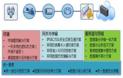 云端礪劍 軍橋網如何重塑軍事信息化裝備的算力邊疆
