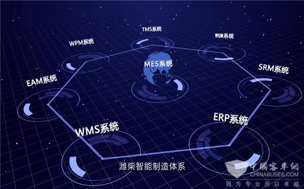 企業上云 | 濰柴動力再樹新標桿
